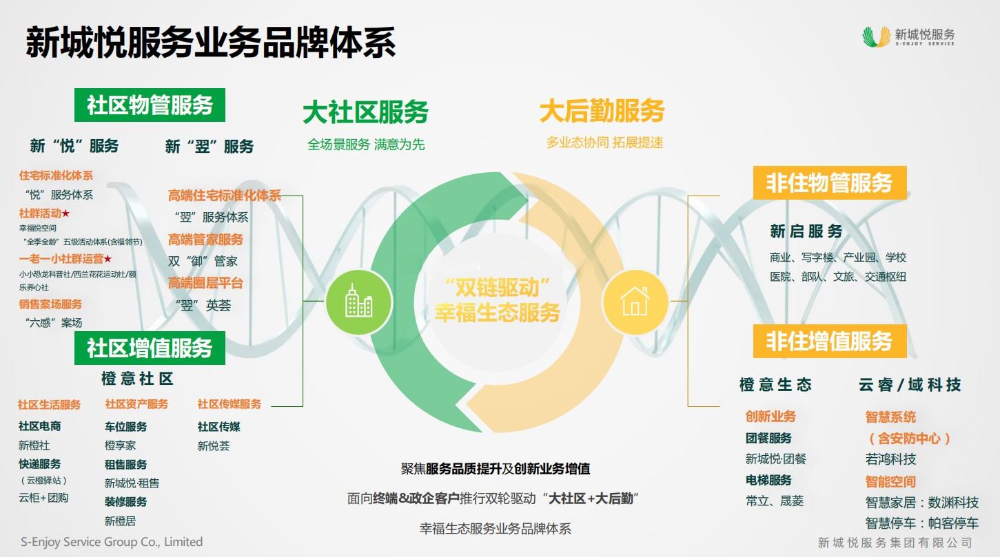 安居.嘉筑小区【可享20%政策补贴】效果图