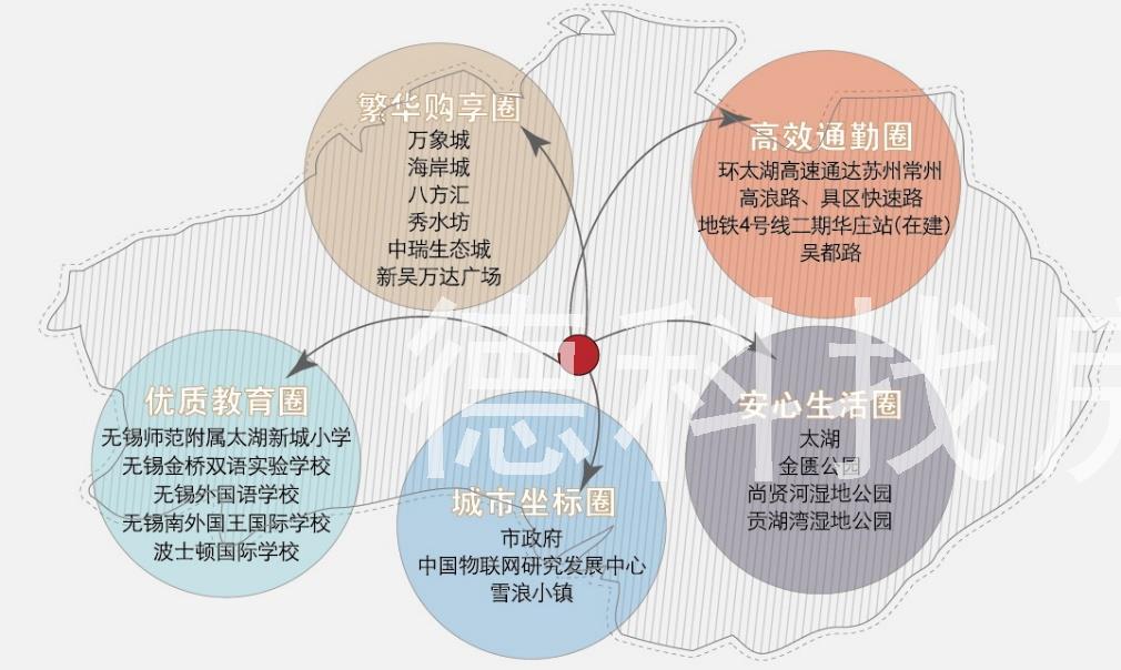铂宸府效果图